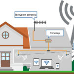 Ретранслятор 3G