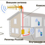 Ретранслятор GSM